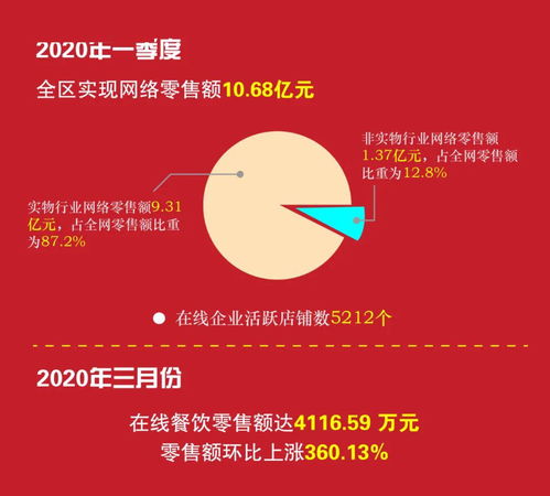 10.68億元！柯橋電商迎發展新風口，平臺開發與運營成關鍵引擎