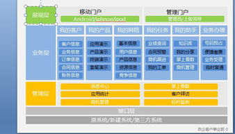 軟件開(kāi)發(fā)中的 Java 及其在 UML 圖中的應(yīng)用