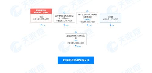 得物關聯公司在京成立新公司，業務范圍涵蓋銷售食品及互聯網信息服務