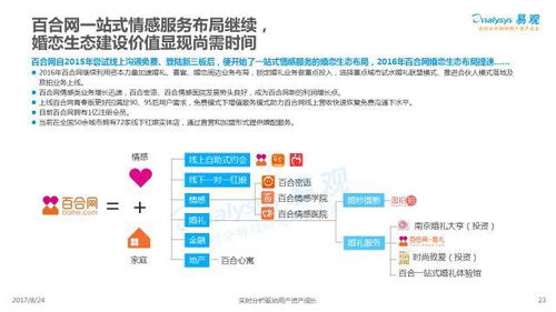 2017中國互聯網婚戀交友服務年度分析 七夕佳節上鵲橋，互聯網信息服務新圖景